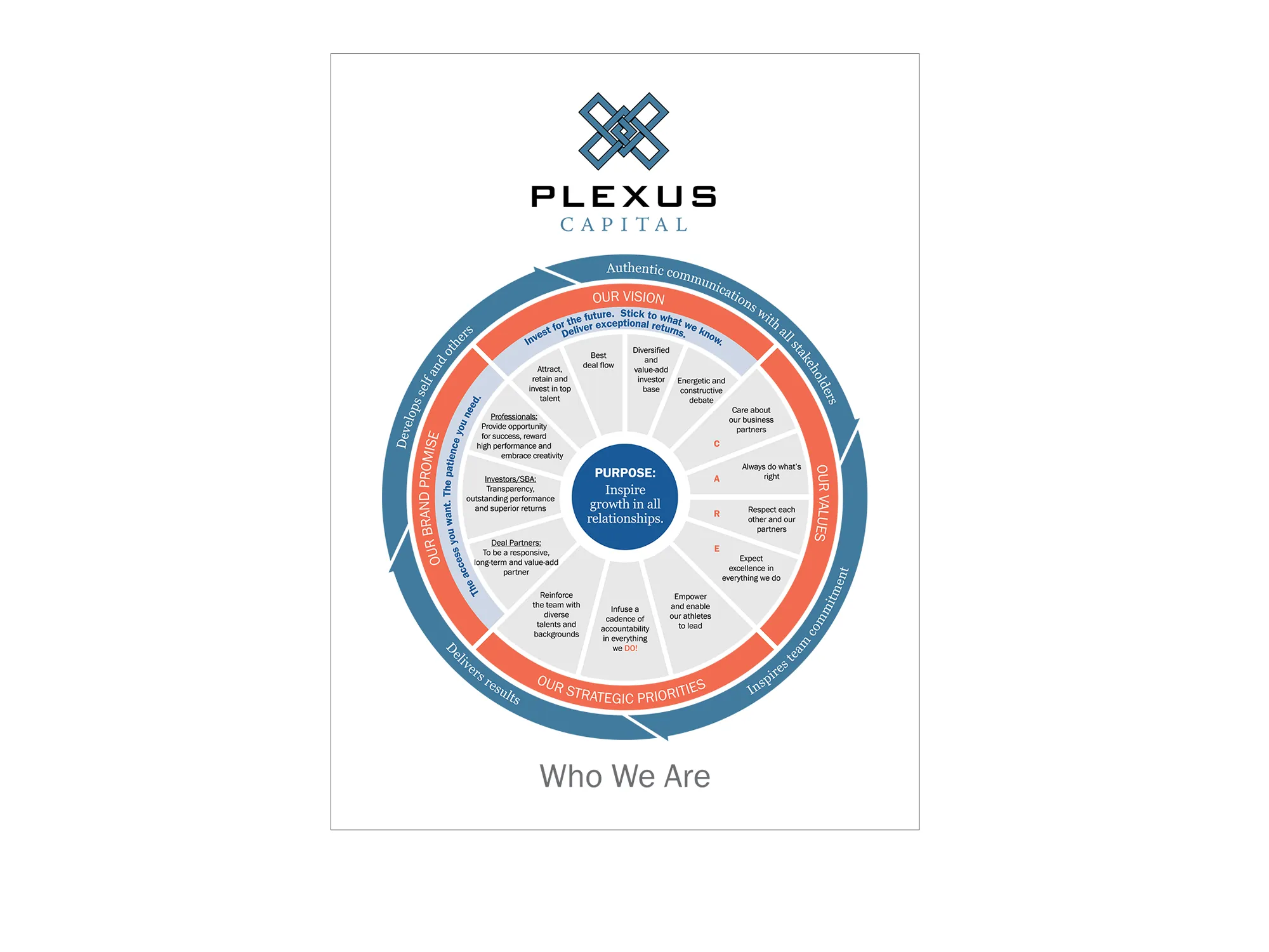 Plexus Wheel